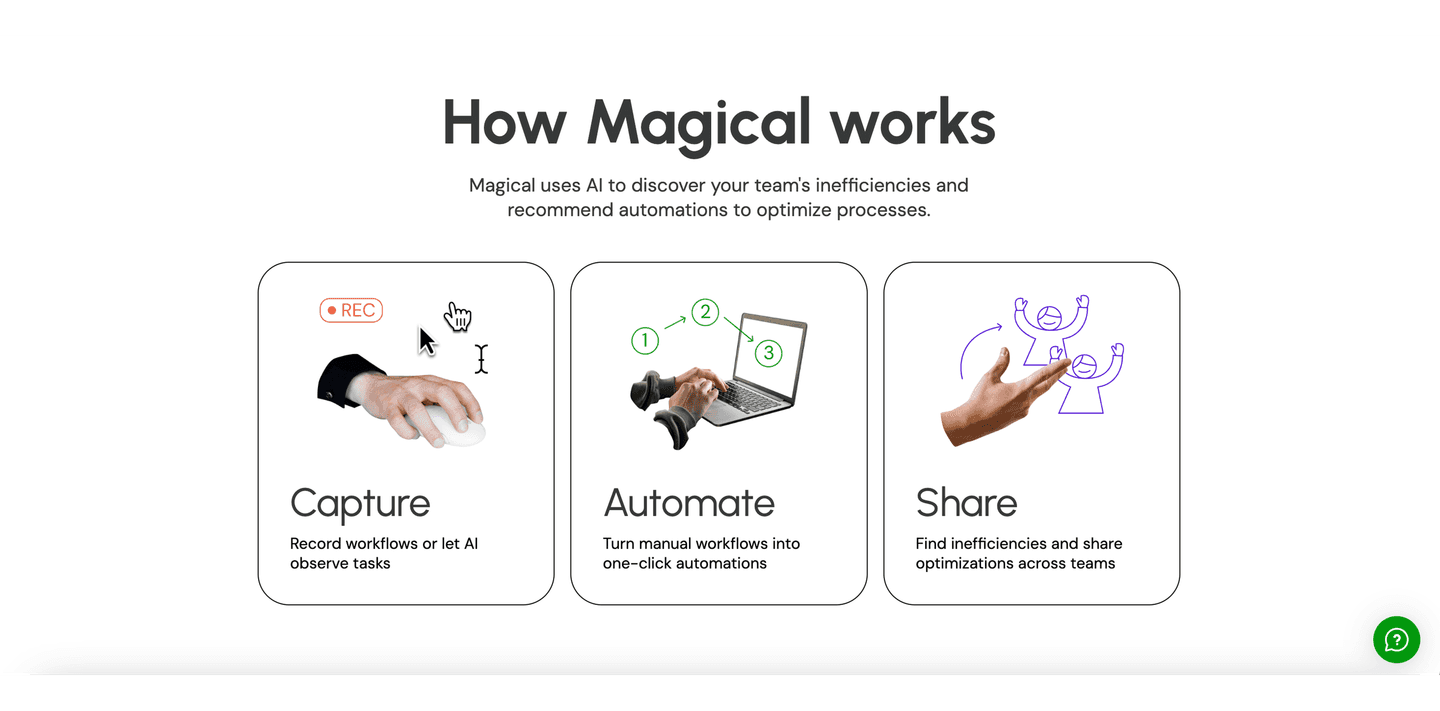 Magical How It Works