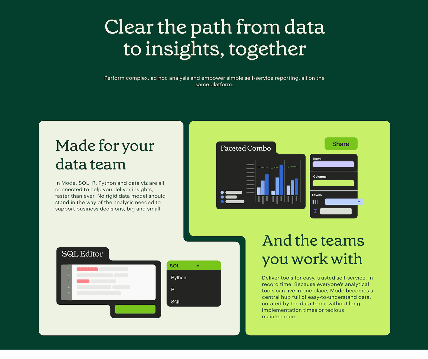 Mode Value Proposition