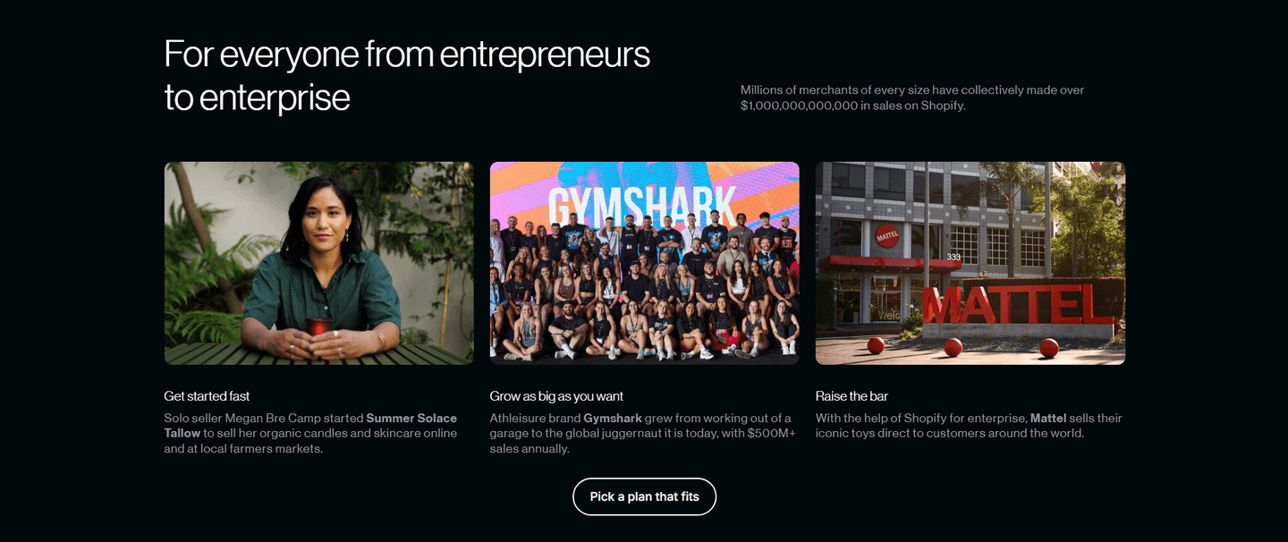 Shopify How It Works