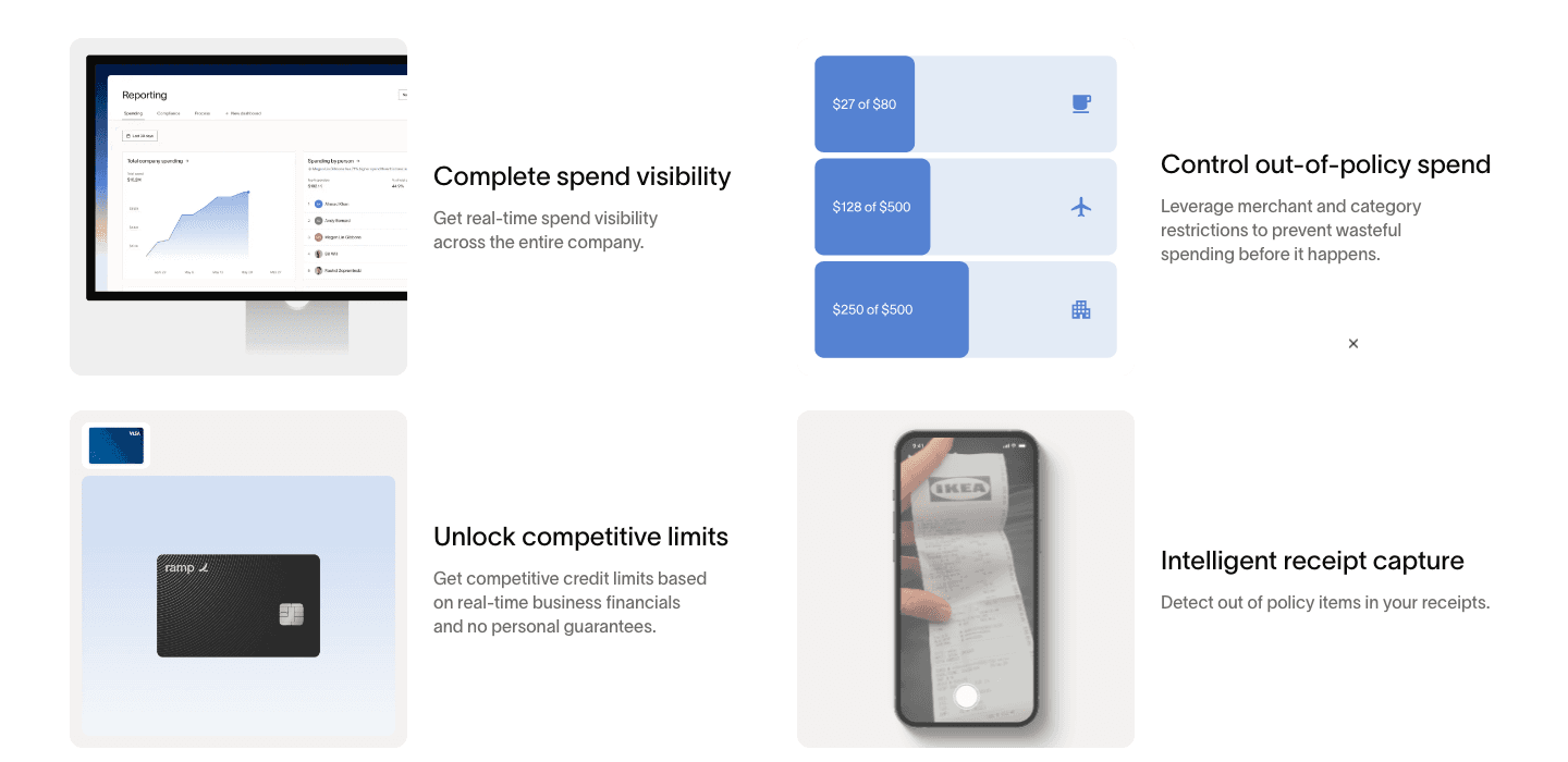 Ramp feature grid: the ad's three verbs, expanded