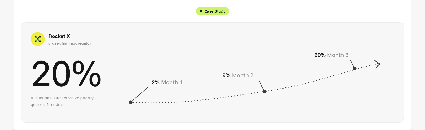 Scribble Network Testimonial