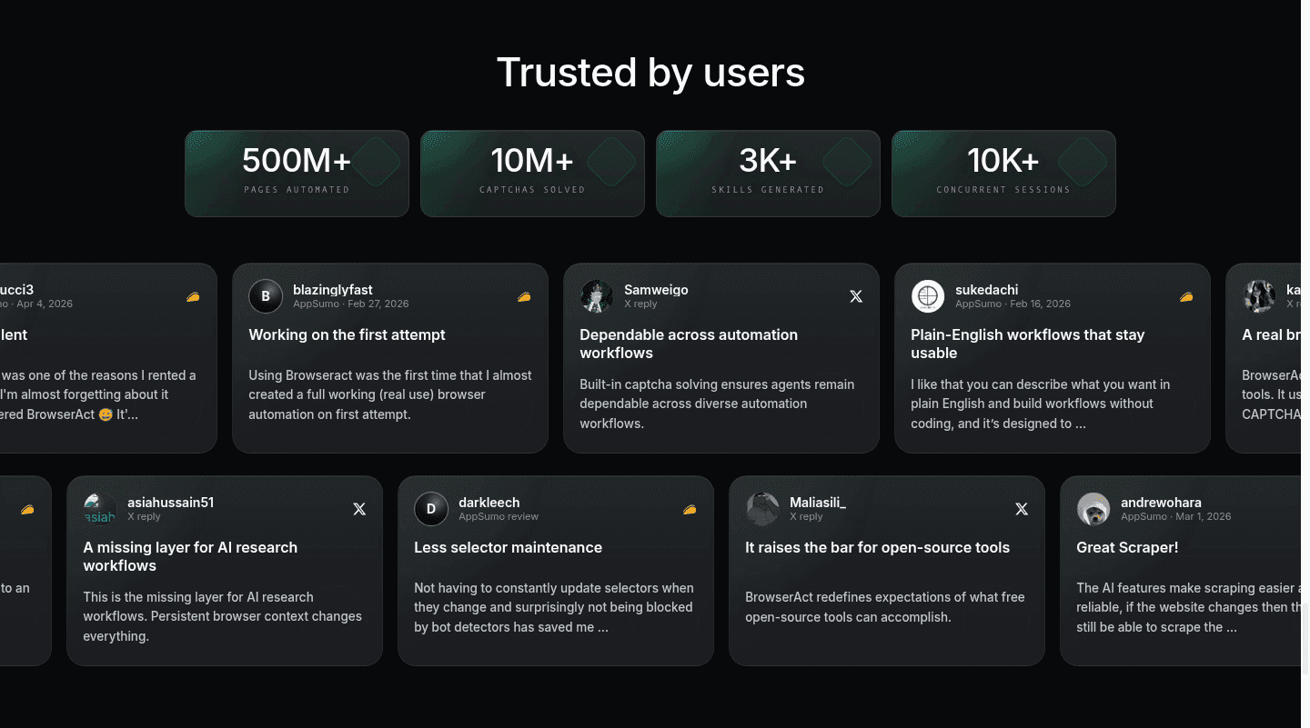 BrowserAct Trust