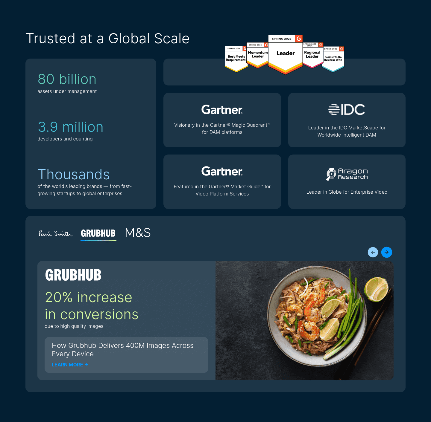 Cloudinary Trust