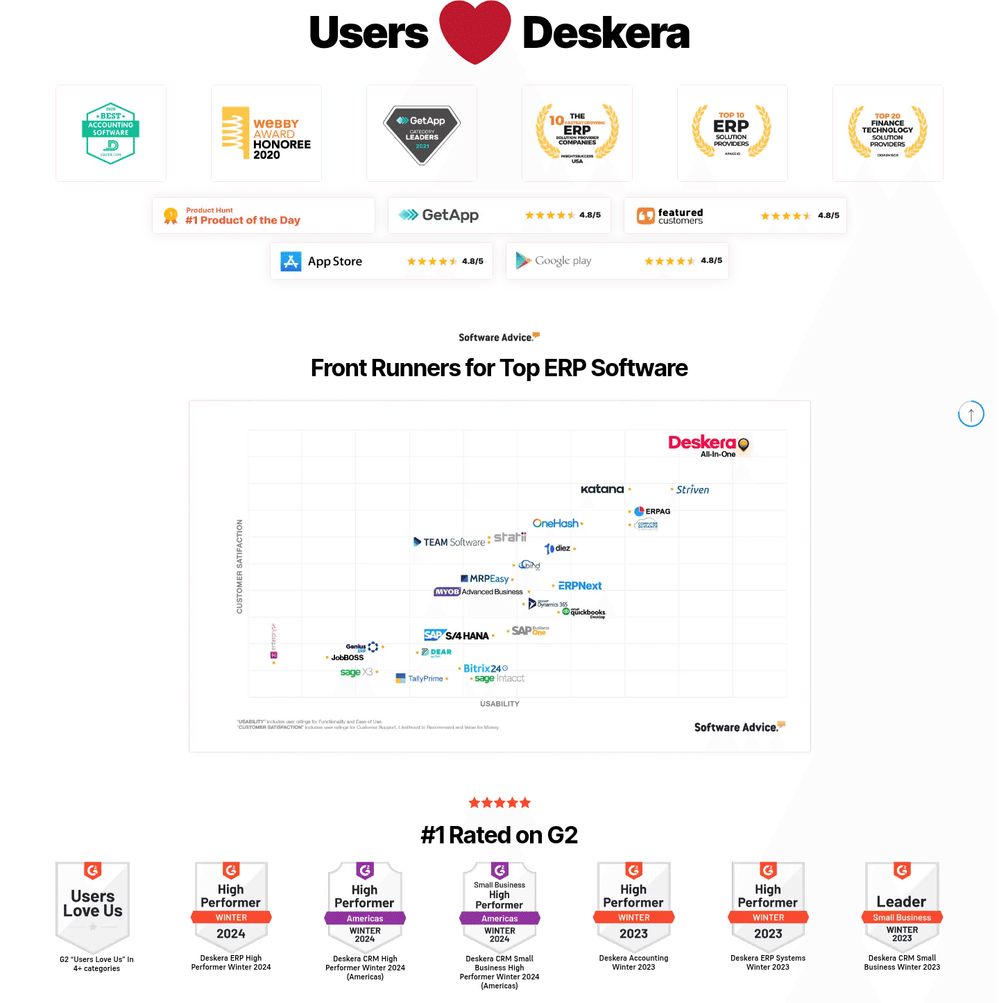 Deskera Trust
