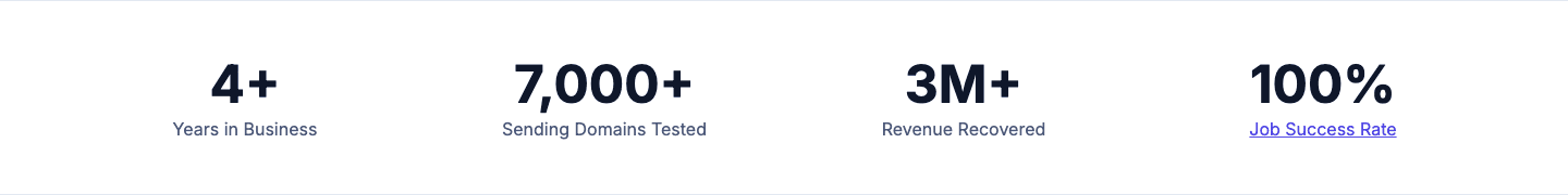 Hello Inbox Trust