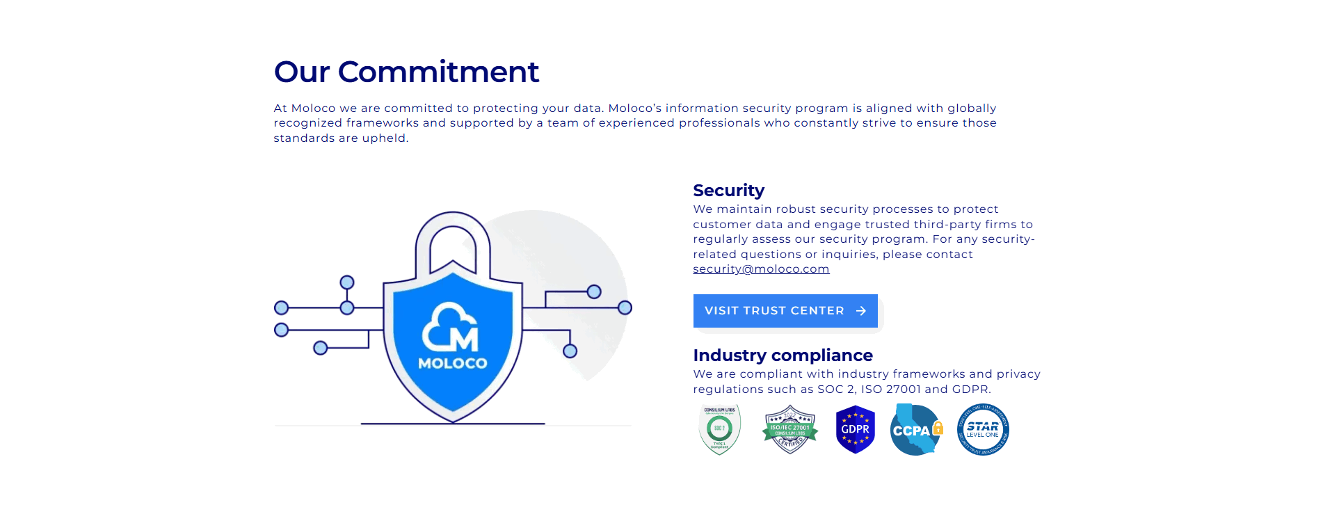 Moloco Trust