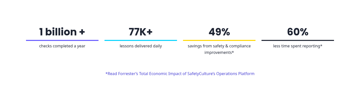 Safetyculture Trust