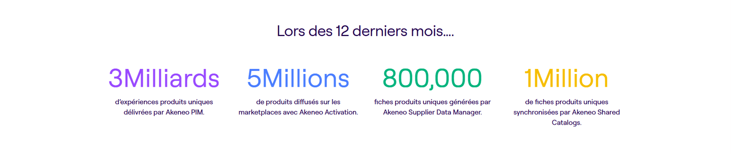 Akeneo Trust