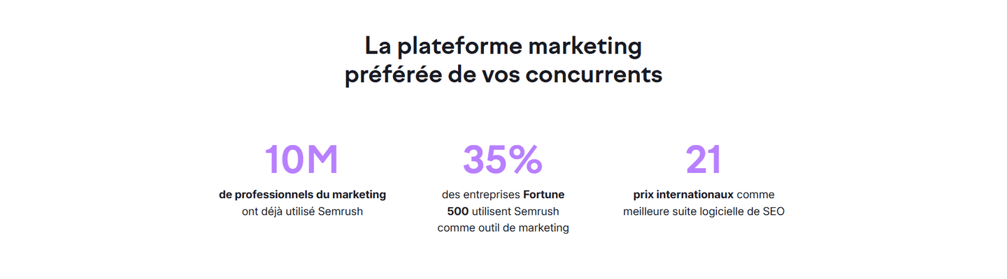 SEMrush Trust