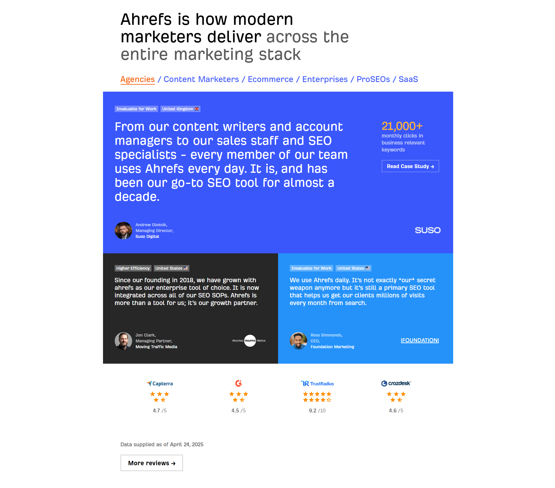 Ahrefs Use Cases