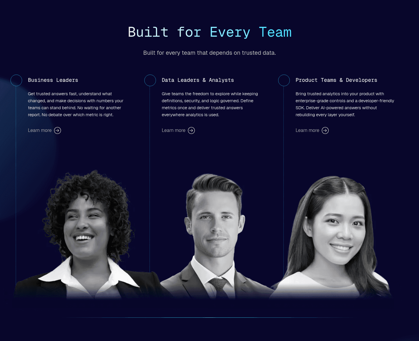 Thoughtspot Use Cases