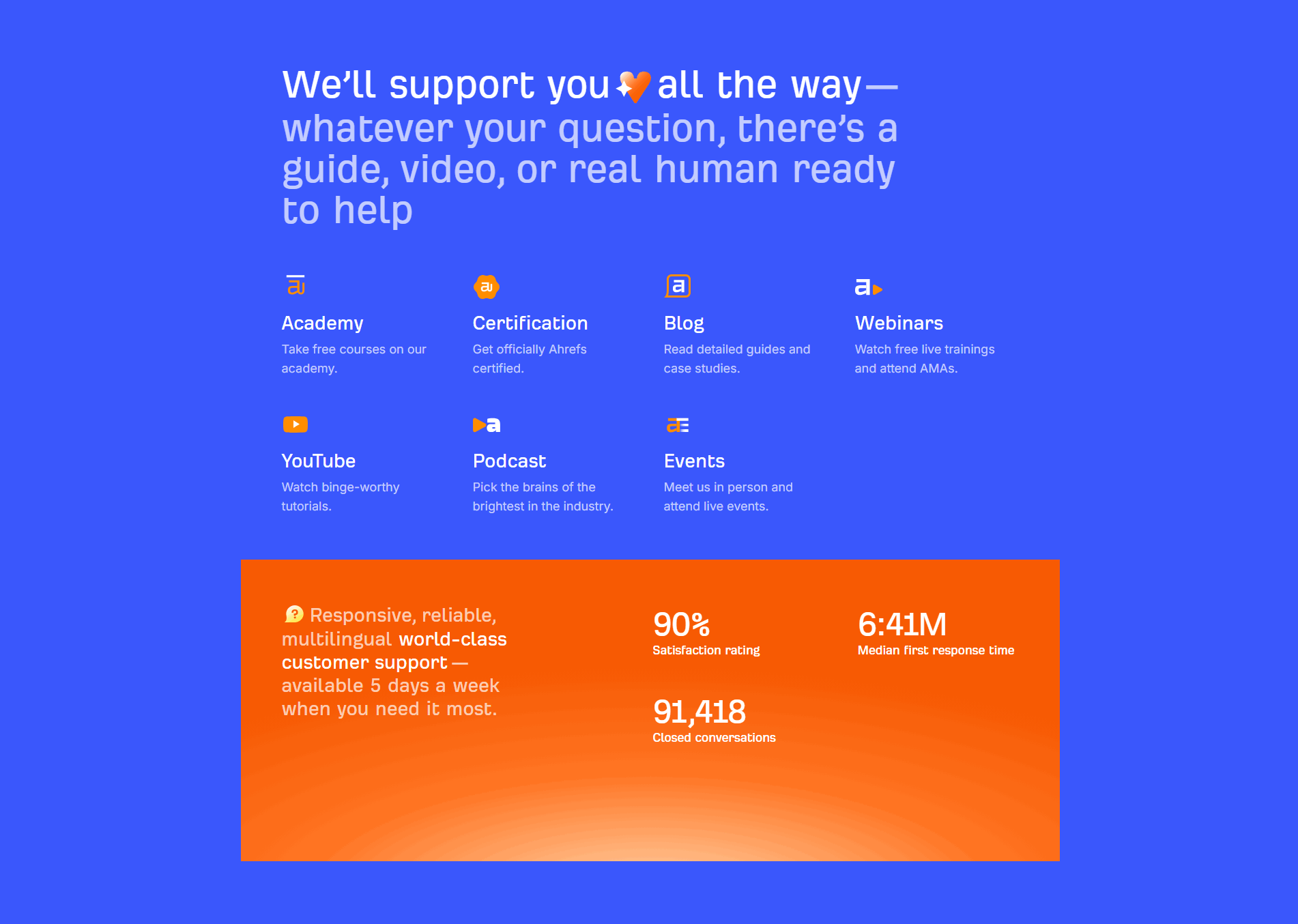 Ahrefs Value Proposition