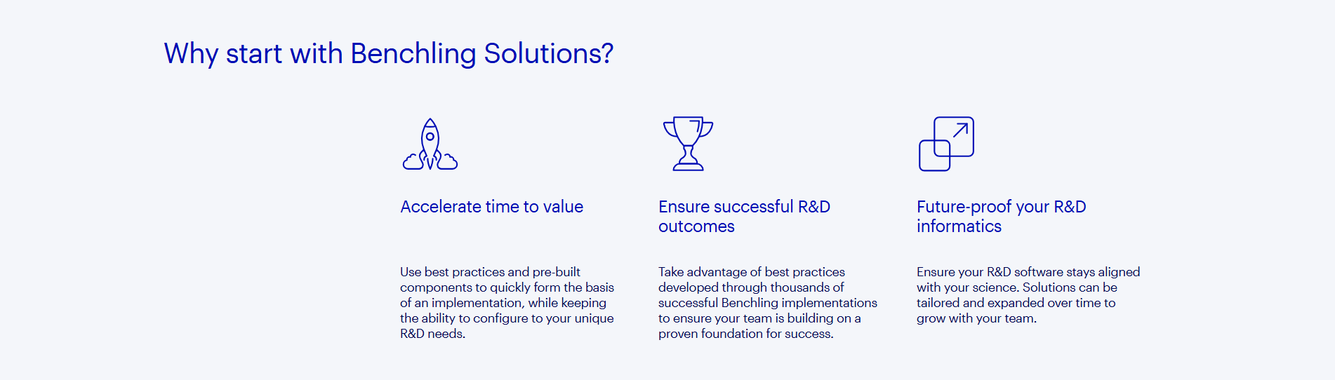 Benchling Value Proposition