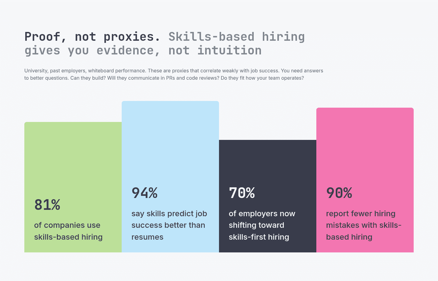 Codility Value Proposition
