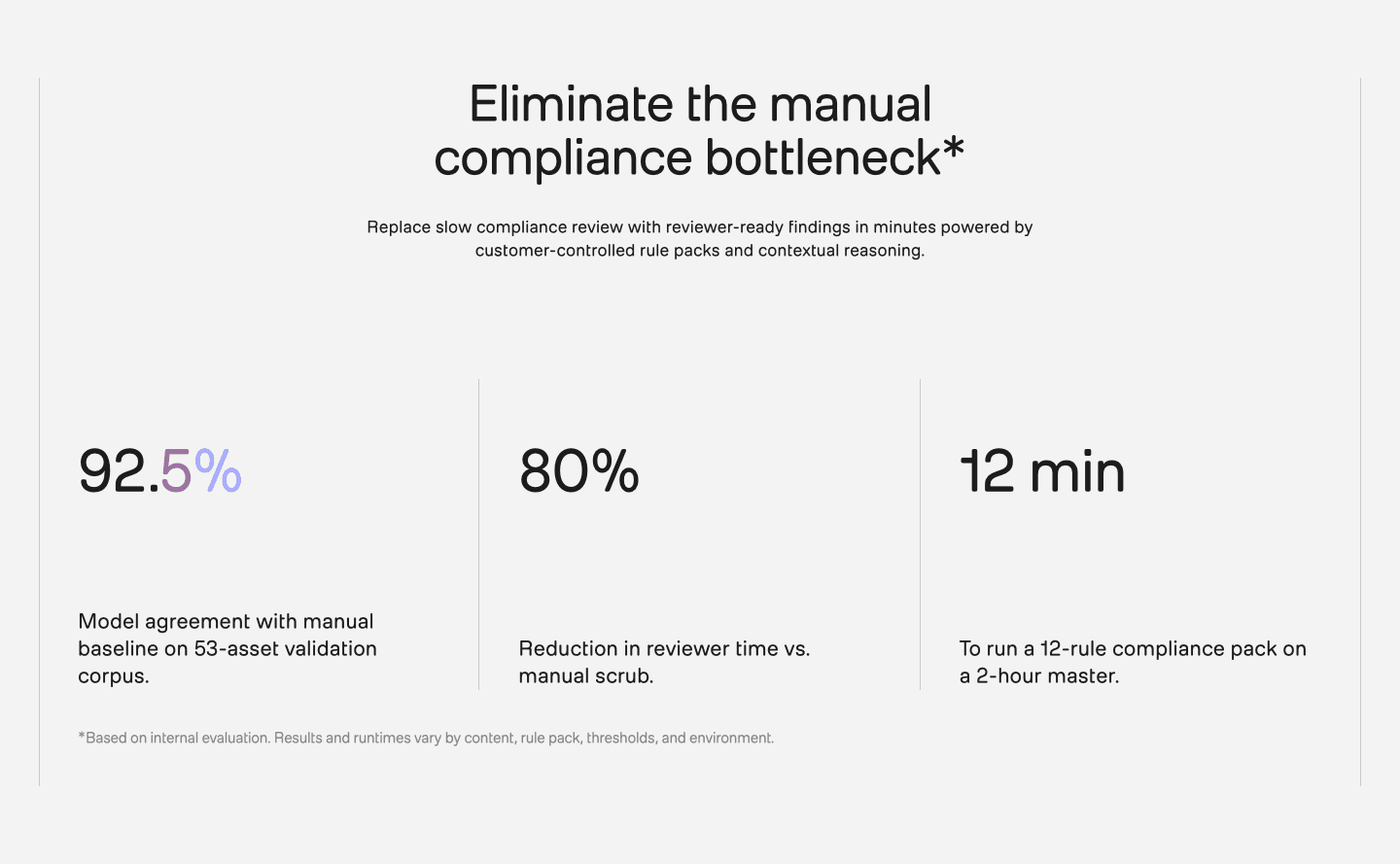 Compliance by TwelveLabs Value Proposition