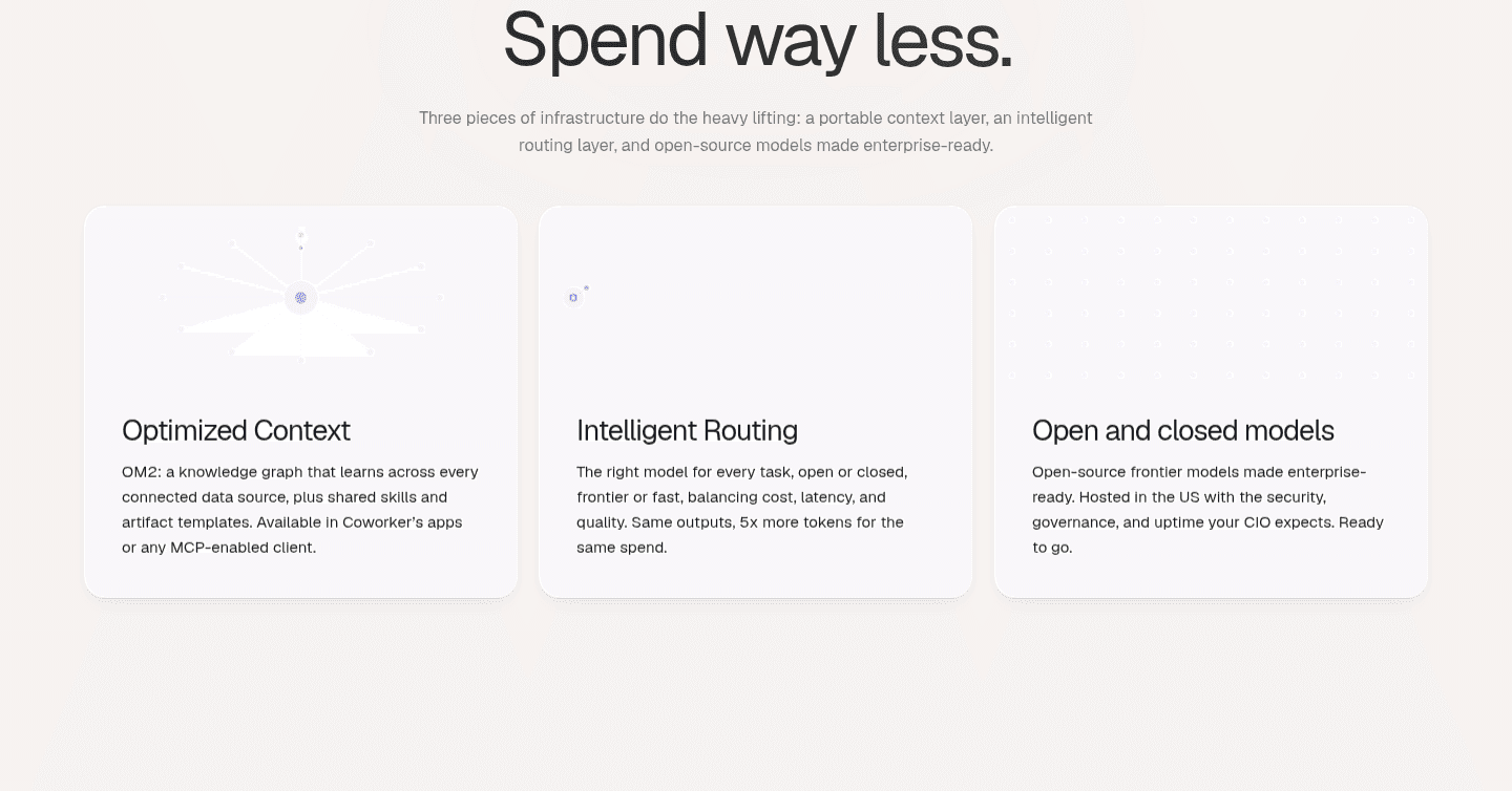 Coworker AI Value Proposition