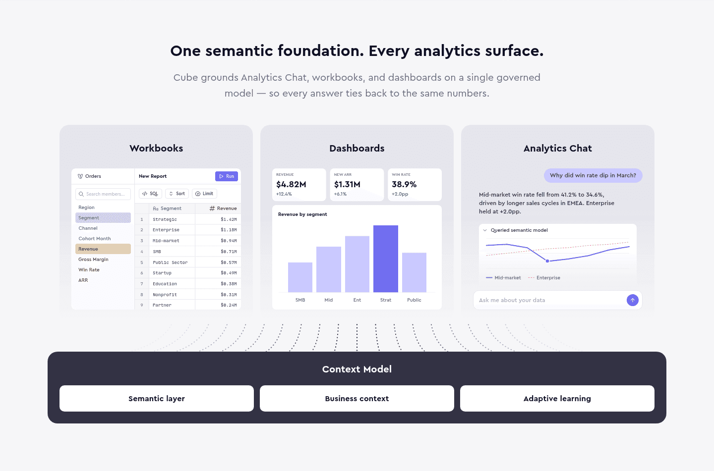 Cube Value Proposition