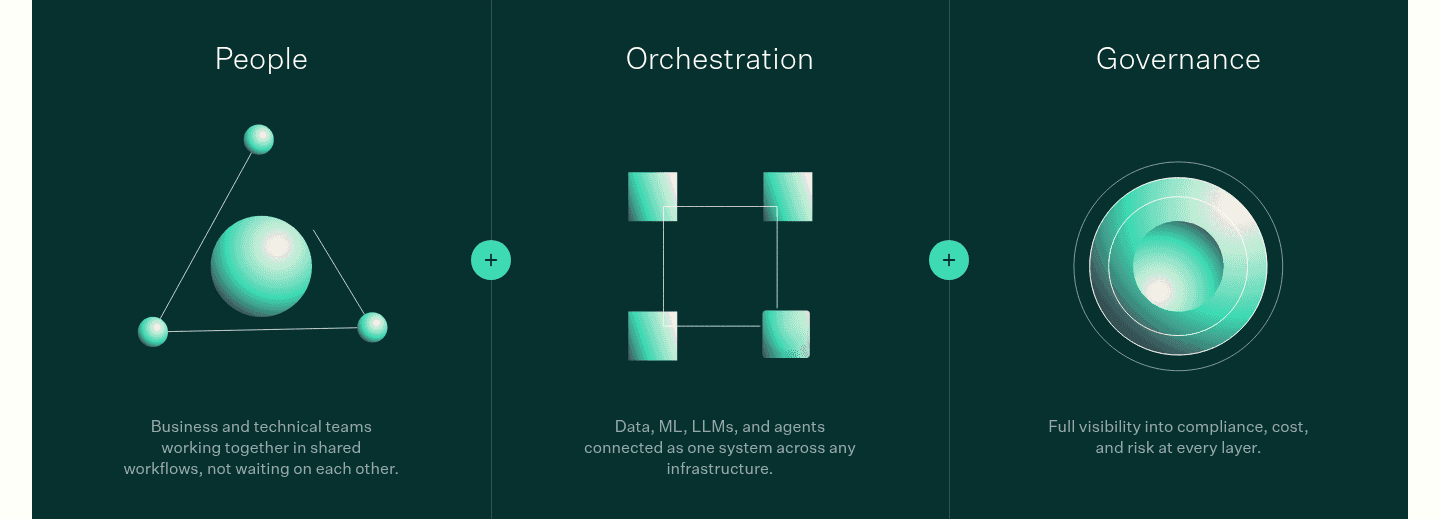 Dataiku Value Proposition