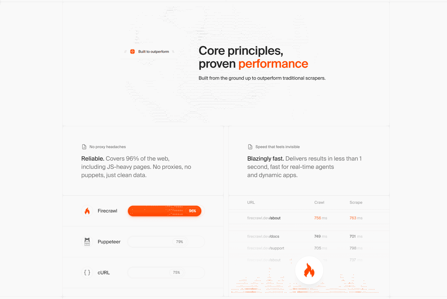 Firecrawl value proposition section