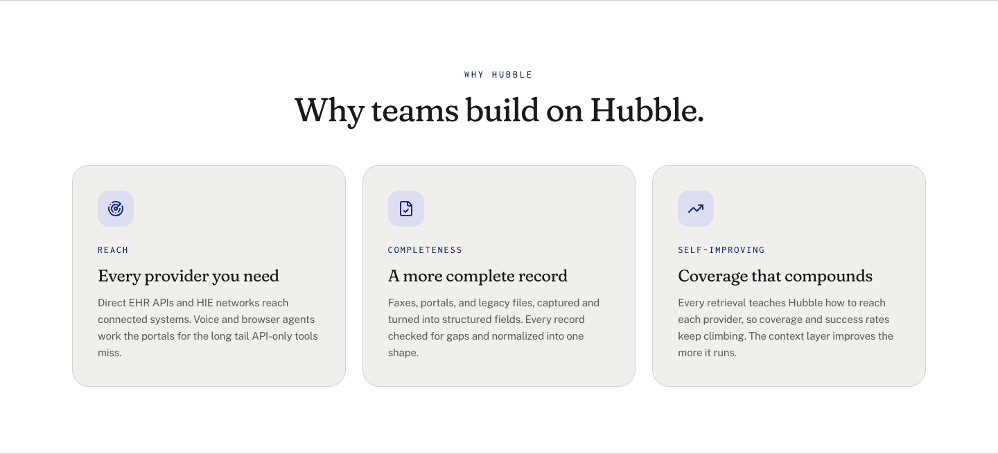 Hubble Value Proposition