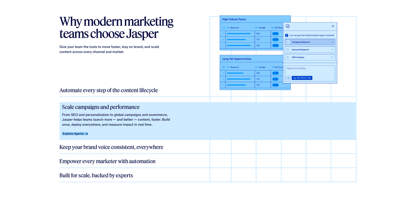 Jasper Value Proposition