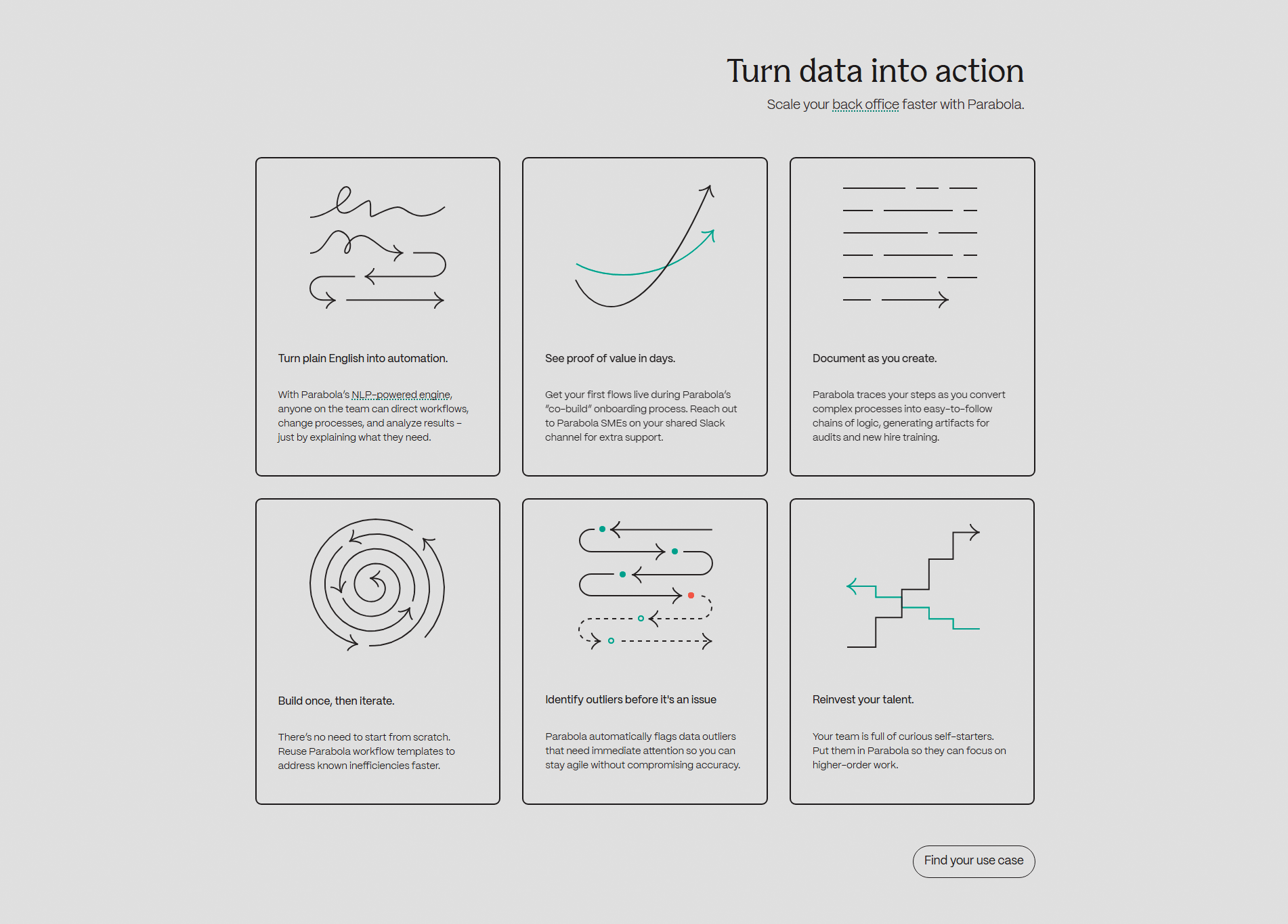 Parabola Value Proposition