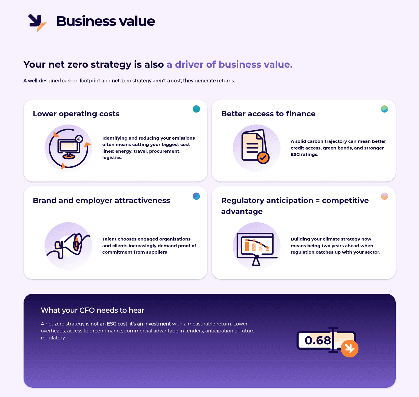 Sami Value Proposition