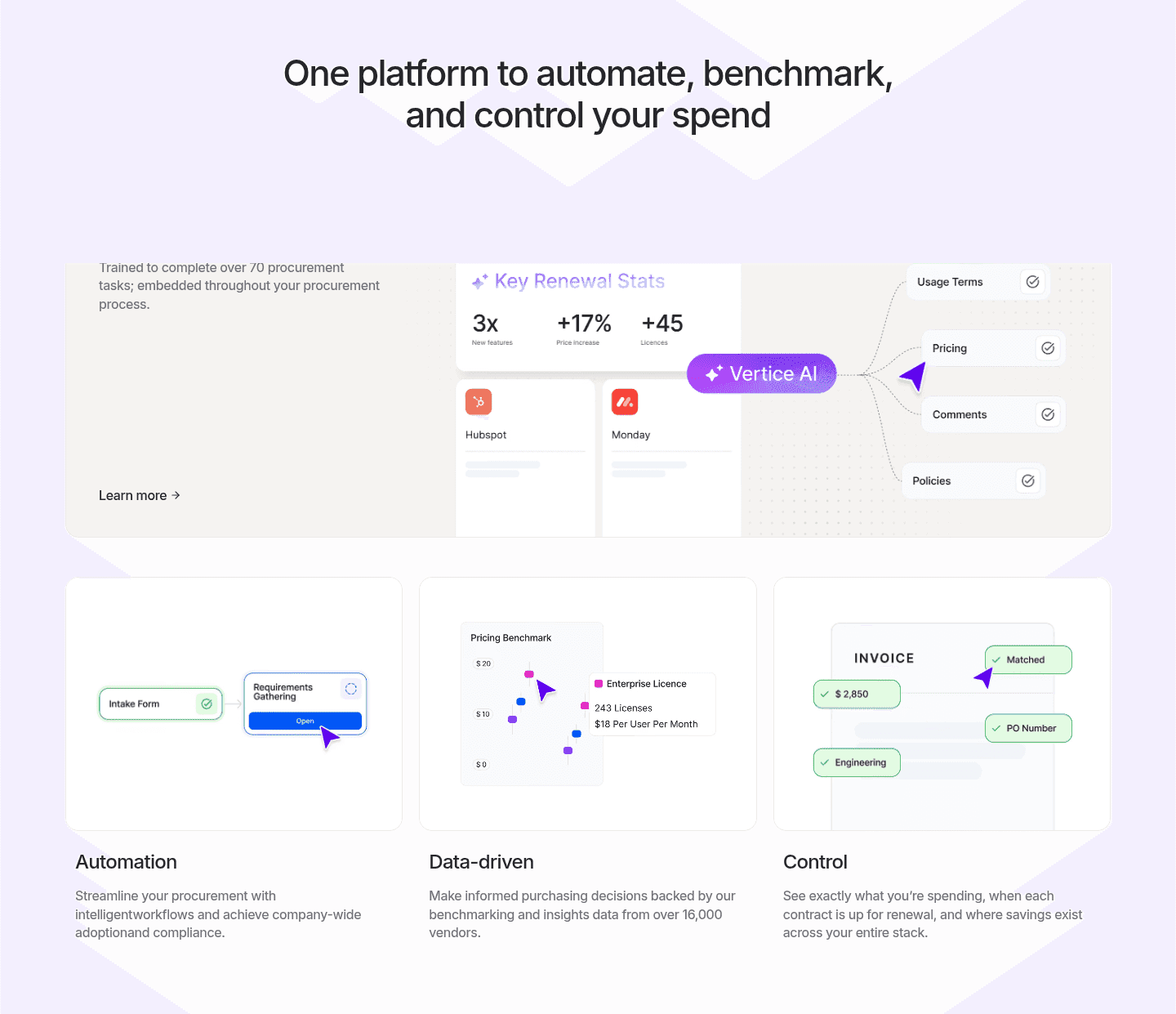 Vertice Value Proposition