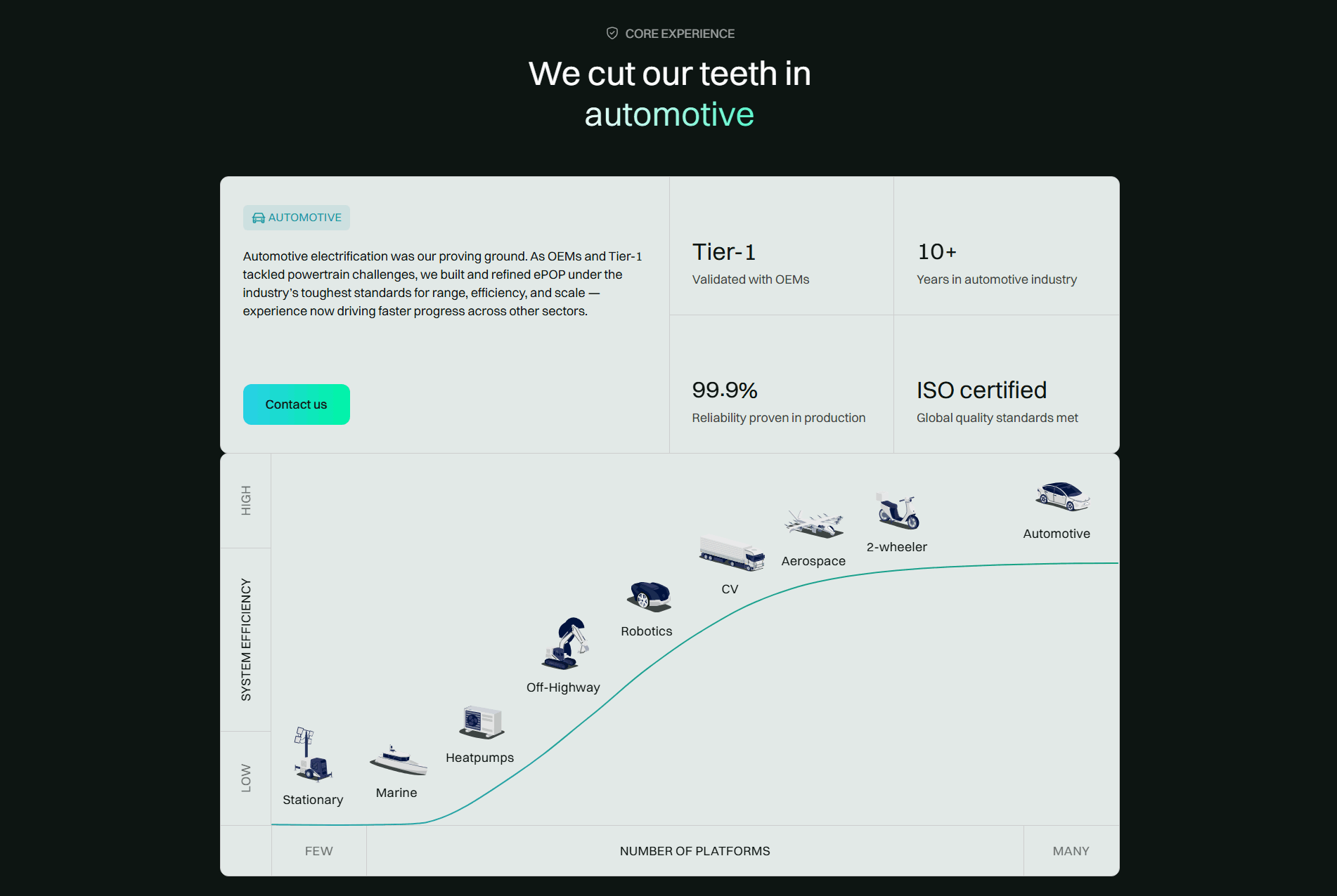 ZeBeyond Value Proposition