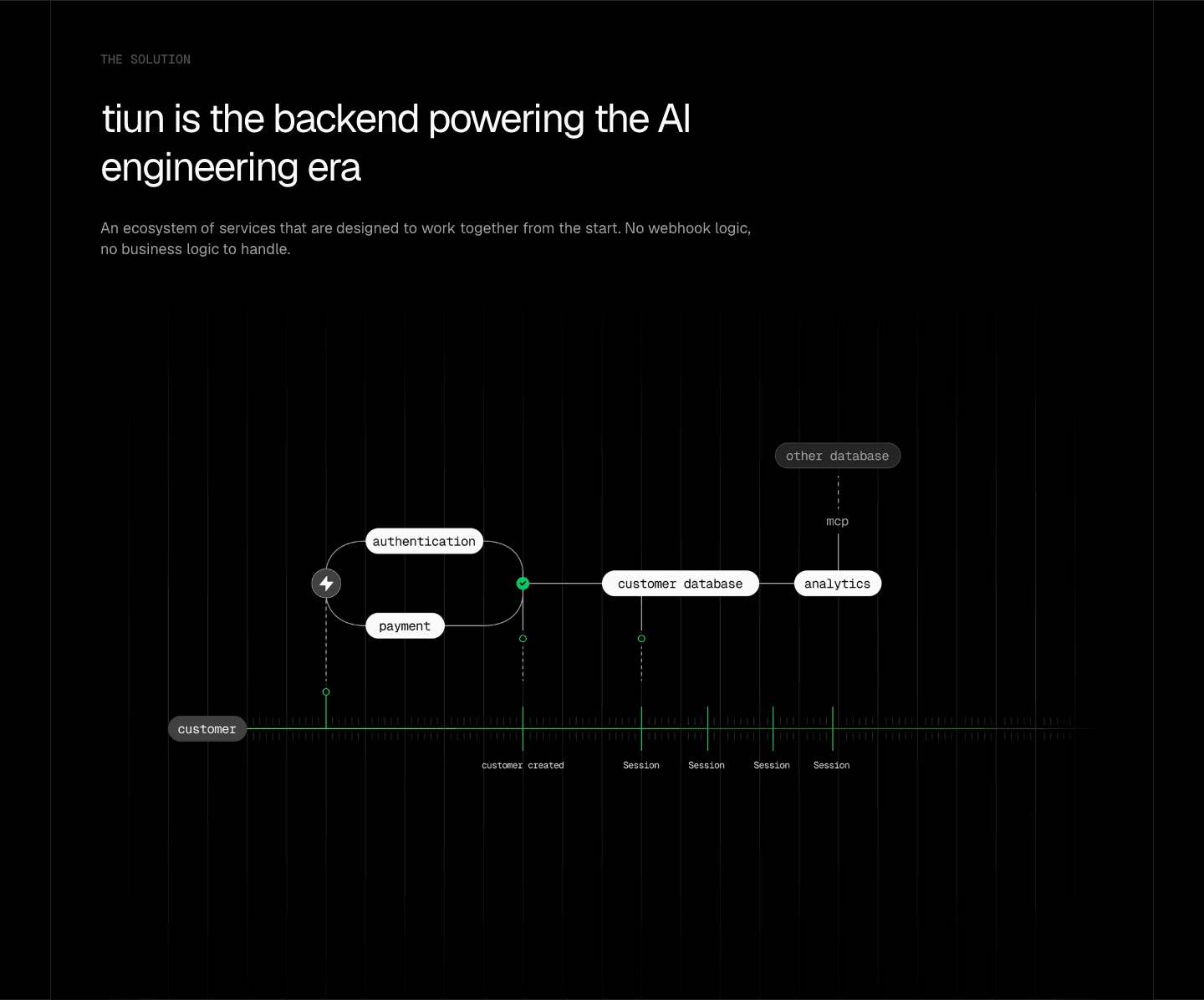 tiun. Value Proposition